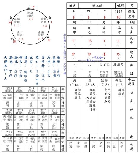 八字命盤詳批